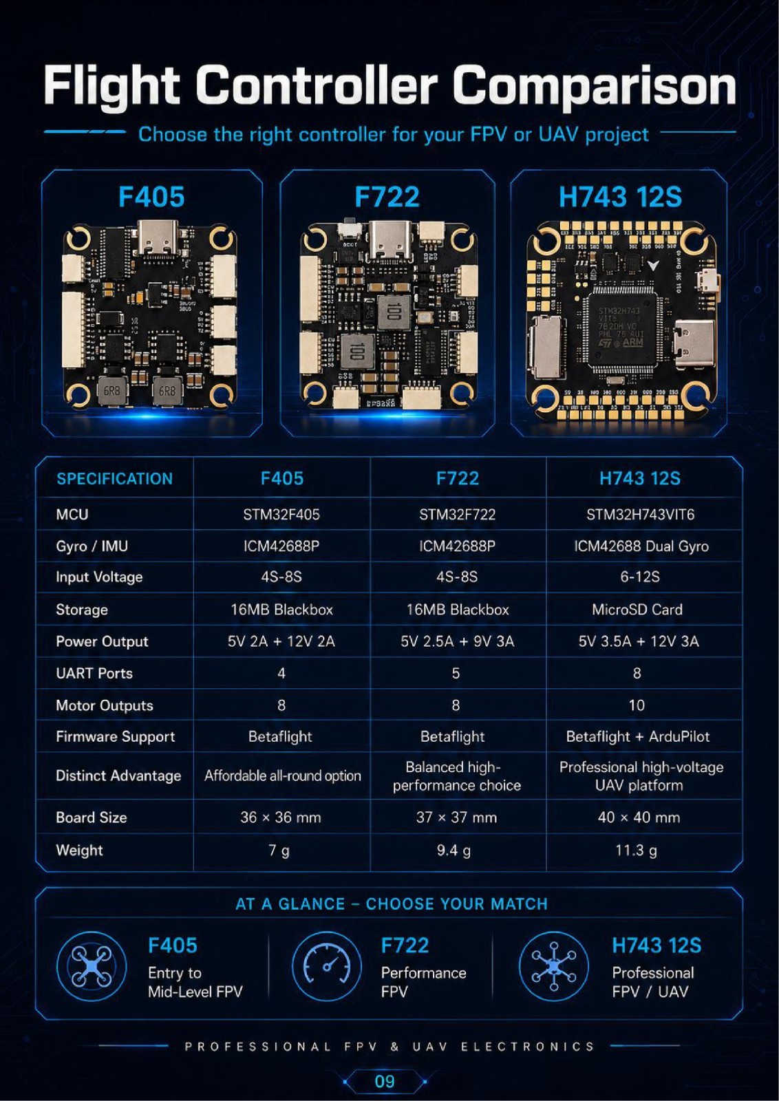Полетный контроллер 4-in-1 ESC Product Catalog