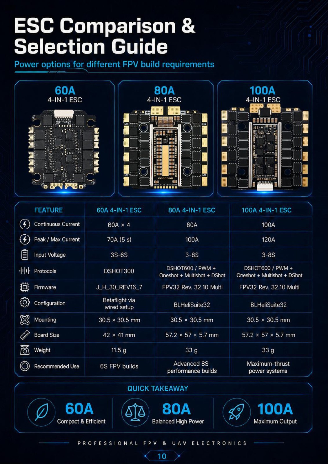 Полетный контроллер 4-in-1 ESC Product Catalog