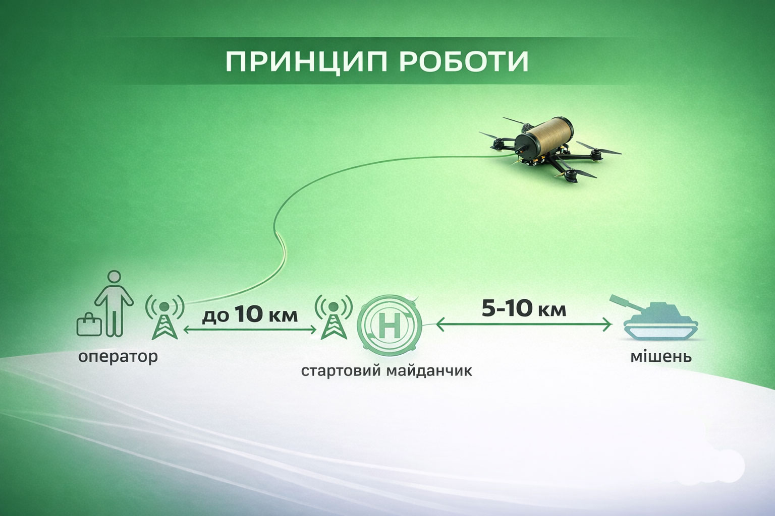 Дрон на оптоволокне: что это такое и как он работает фото